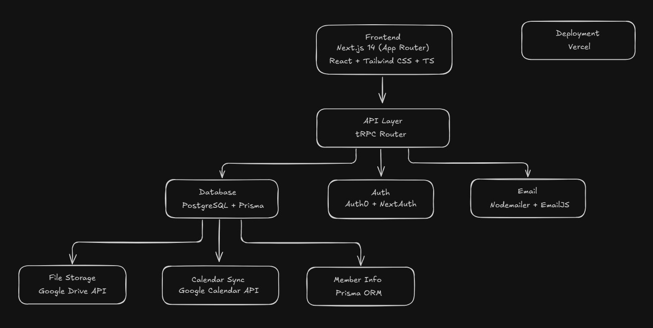 ThinkTank system architecture overview